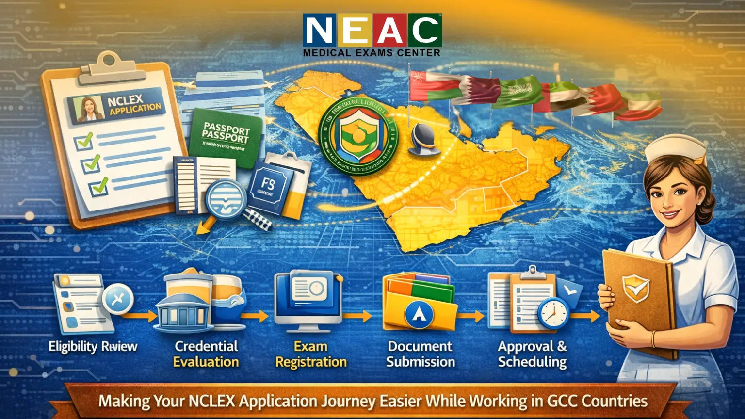NCLEX Application Processing for Expatriate Nurses in the GCC