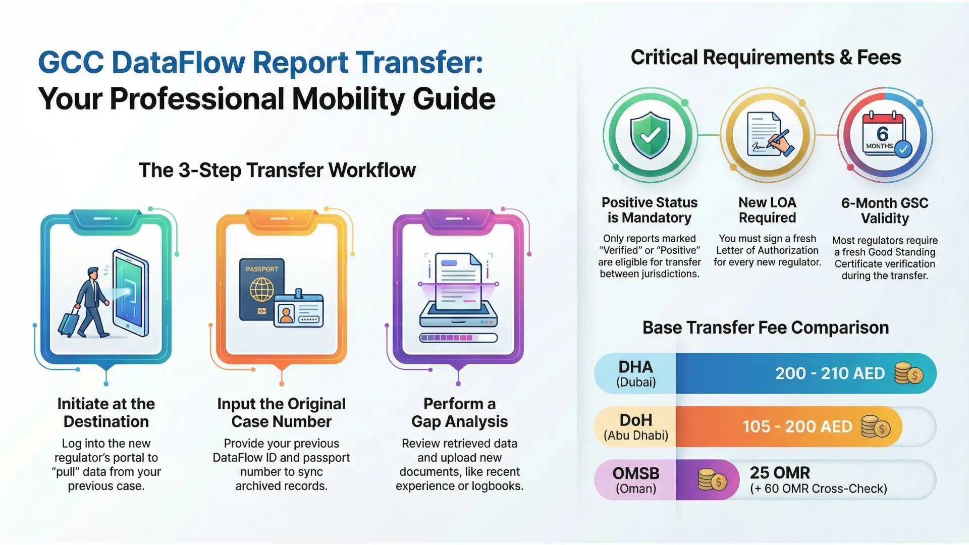 How to Choose the Right DataFlow Report Transfer Protocol?